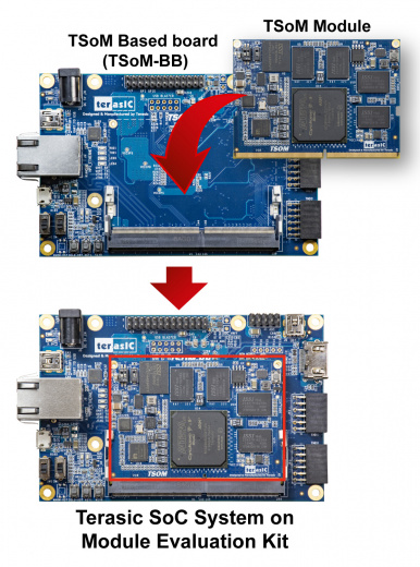 Система Terasic SoC в комплекте для оценки модуля